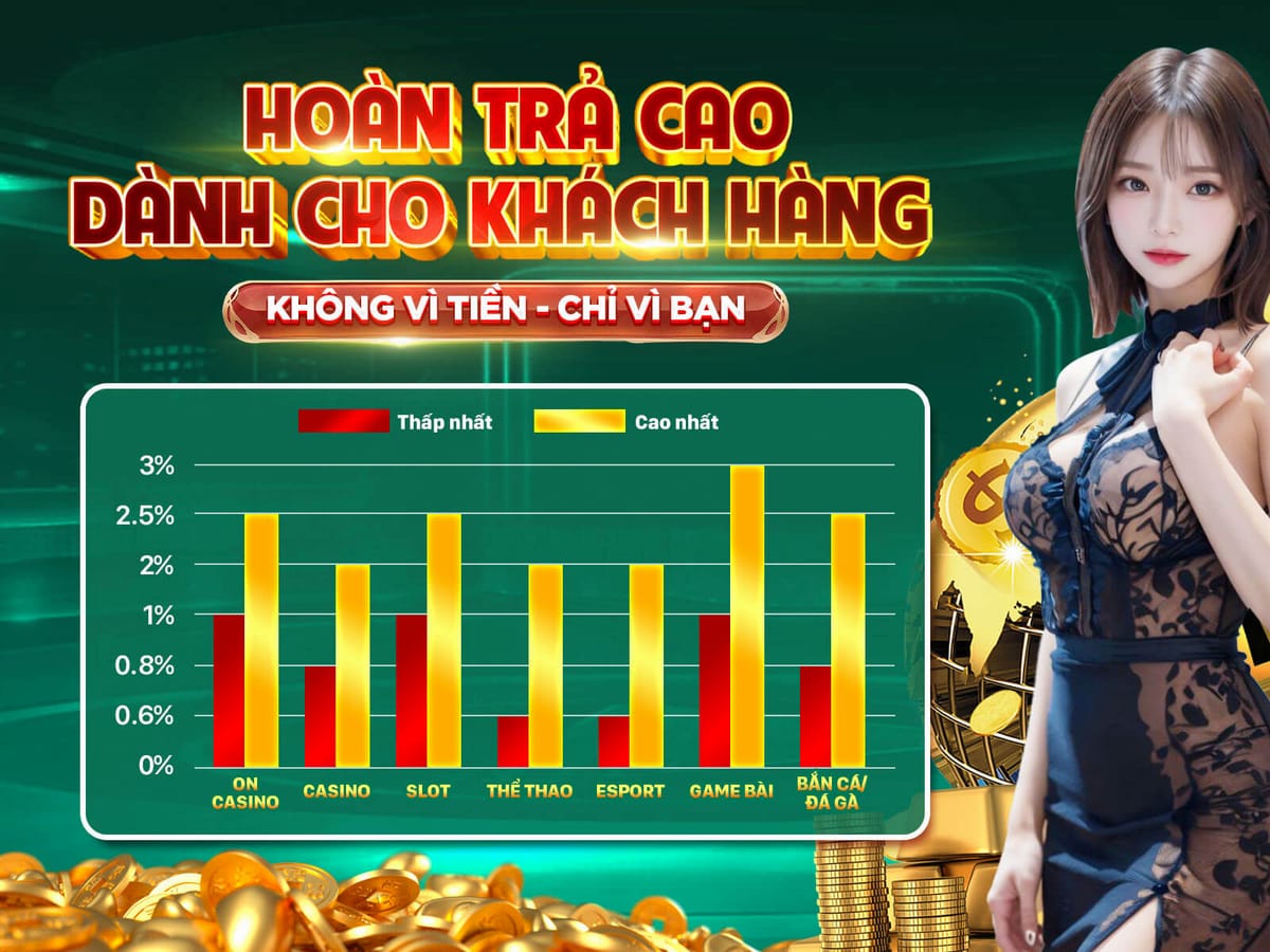 Hoàn Trả VIP Hàng Tuần Tới 5%